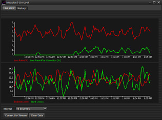 Intraplex® LiveLook Intelligent Network Analytics