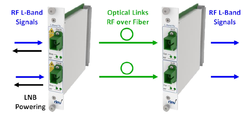 Optribution® Basic Twin L-Band Link DEV 7241 & DEV 7341